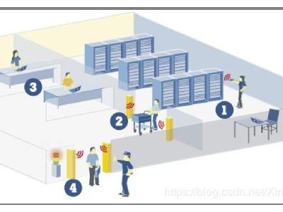 RFID在智能倉儲物流中的應用解決方法