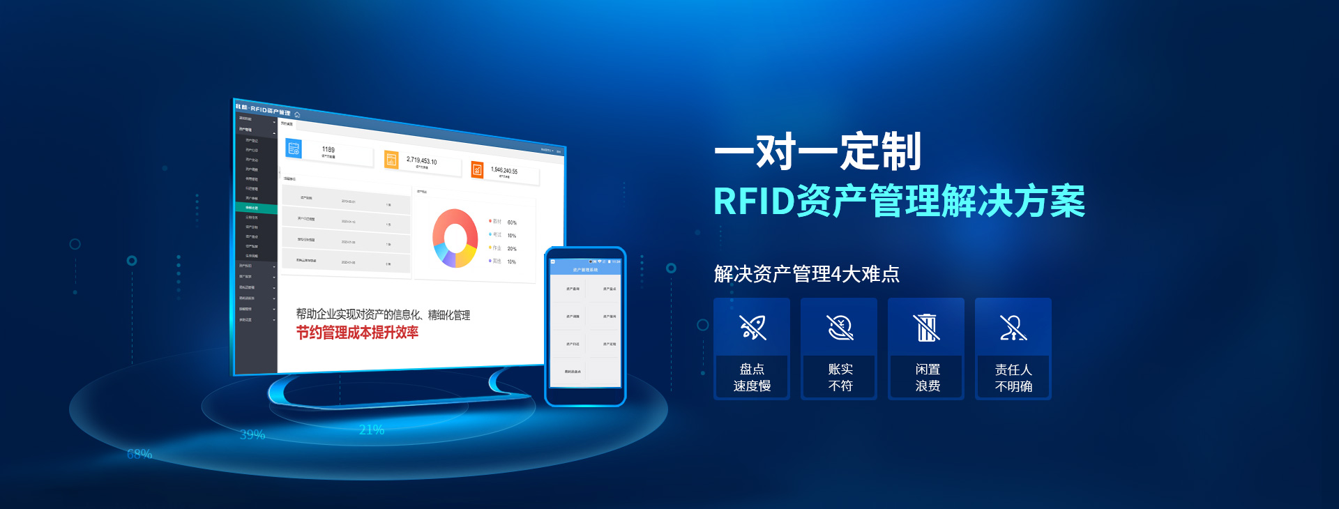 兆麟一對一定制RFID資產管理解決方案